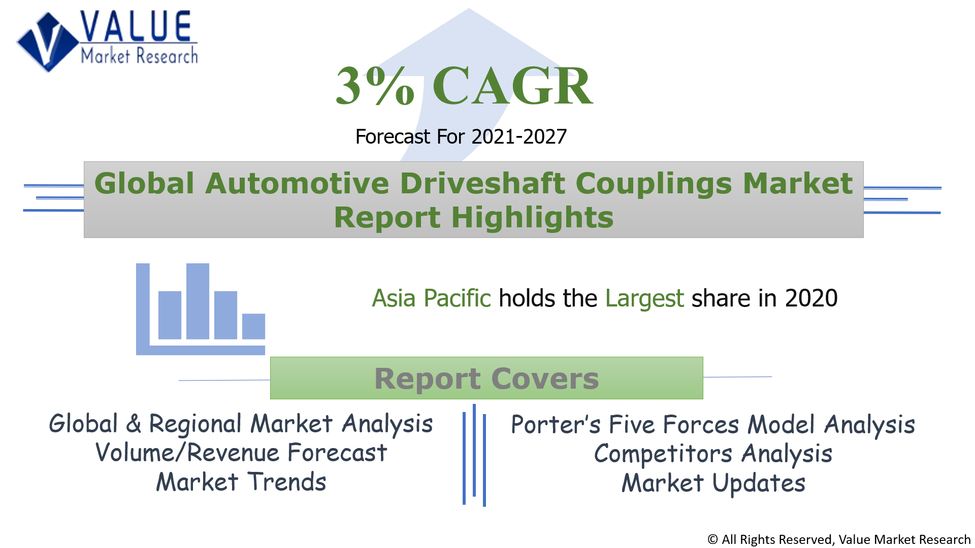 Global Automotive Driveshaft Couplings Market Share